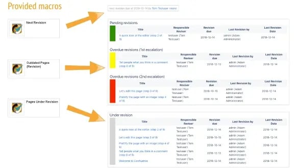 Additional editor macros for revising pages
