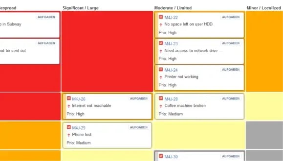 Prioritize your incidents based on ITIL