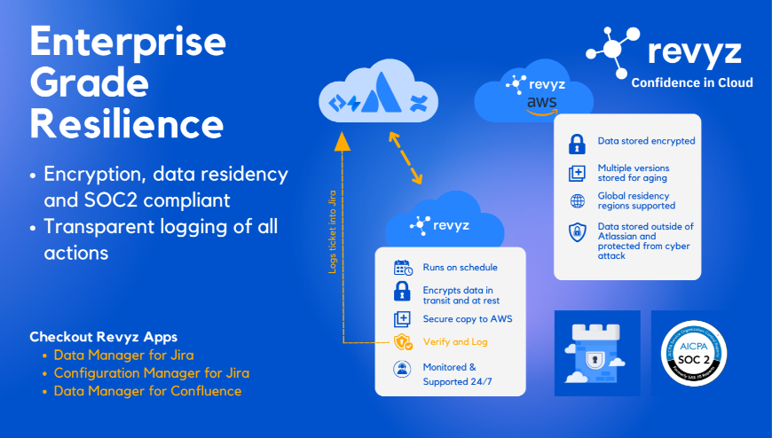Natively integrated solution for Atlassian backups