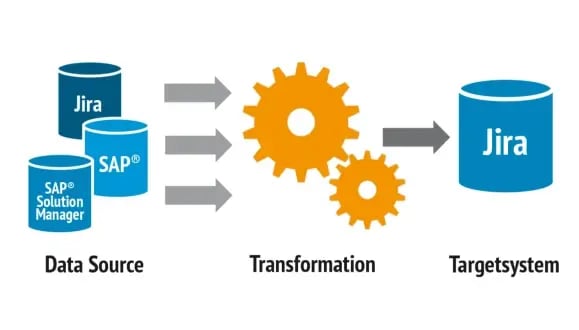 ETL-like process for incoming Data
