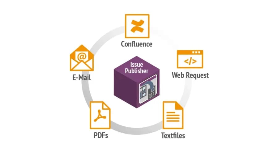 Publish to Confluence Pages, Blogs and Jira