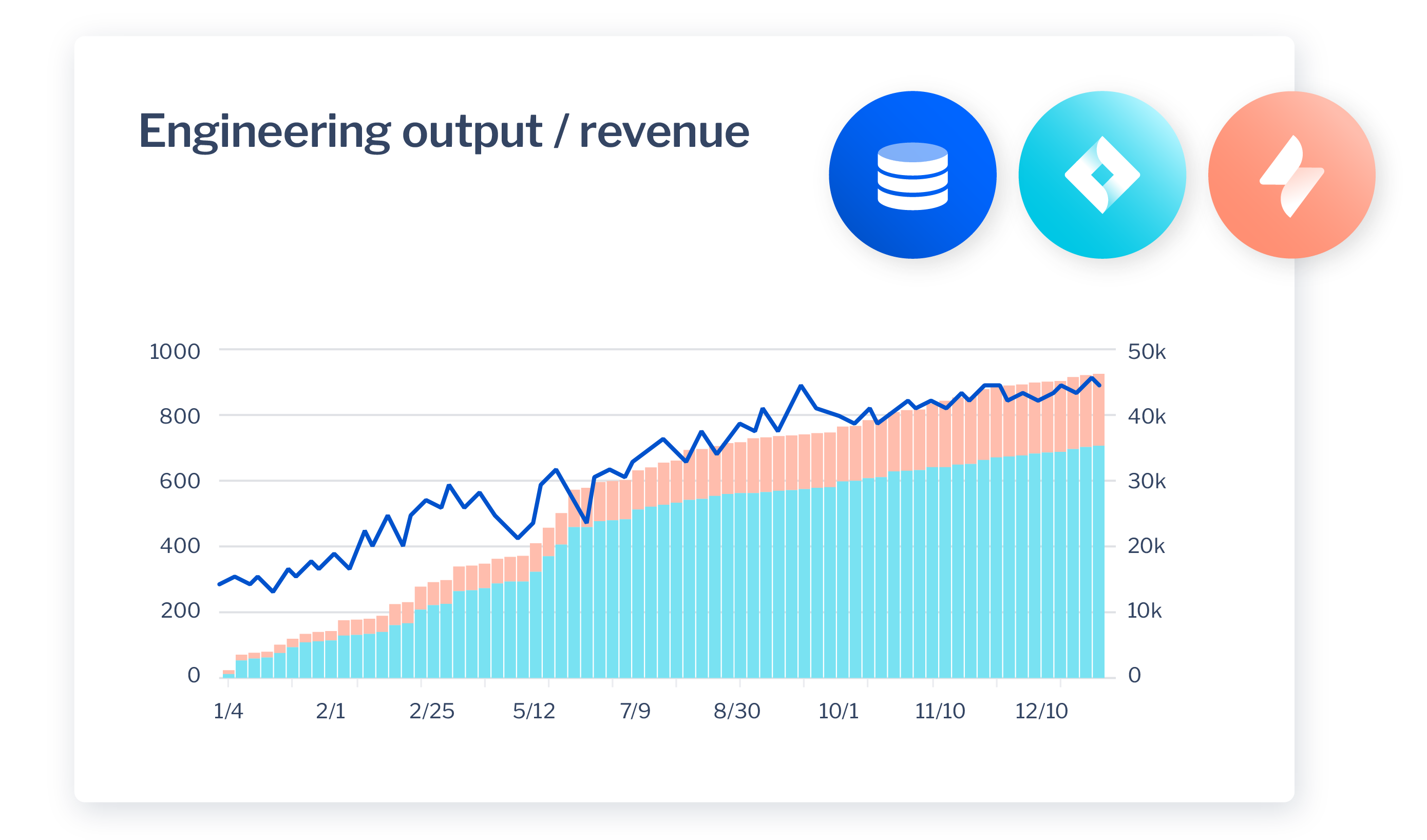 Atlassian Analytics