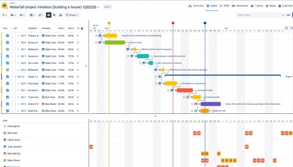 Gantt Chart