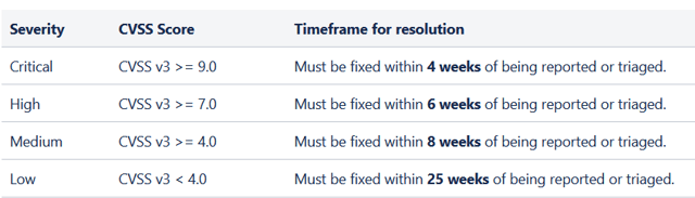 Security Bug Fix policy