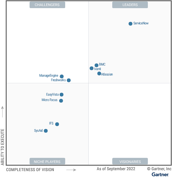 ServiceNow watch out here we come!