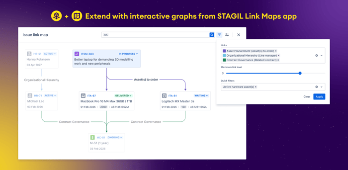 Custom Data Model & Link Graph