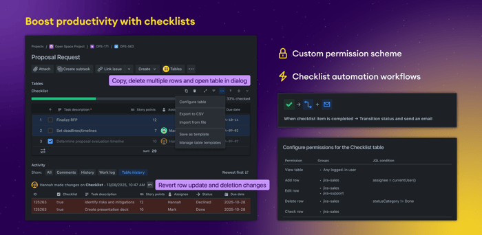 Checklists for issues