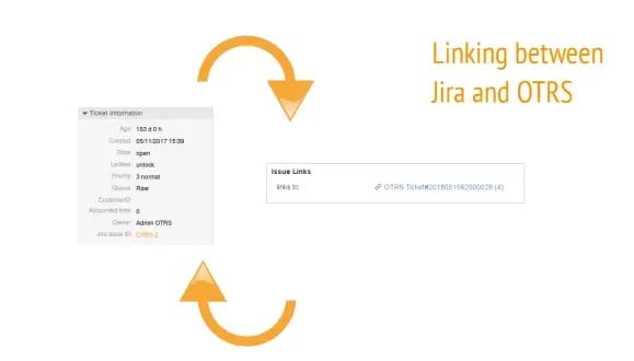 Linking between Jira and OTRS