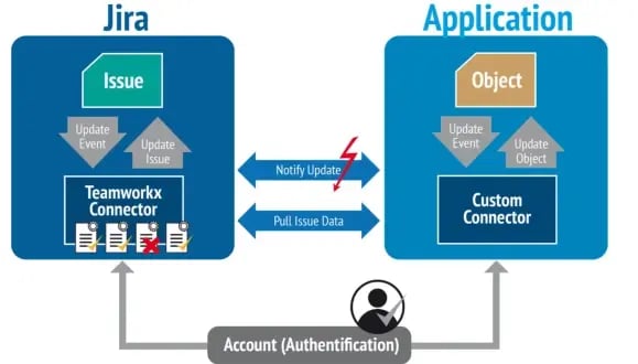 Event-driven data-exchange