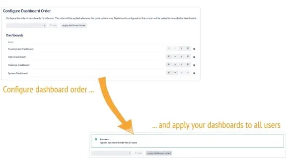 Promote corporate dashboards