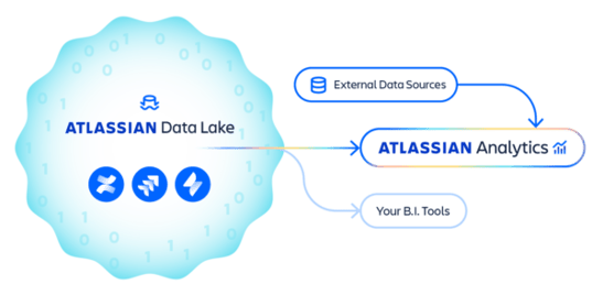 data lake