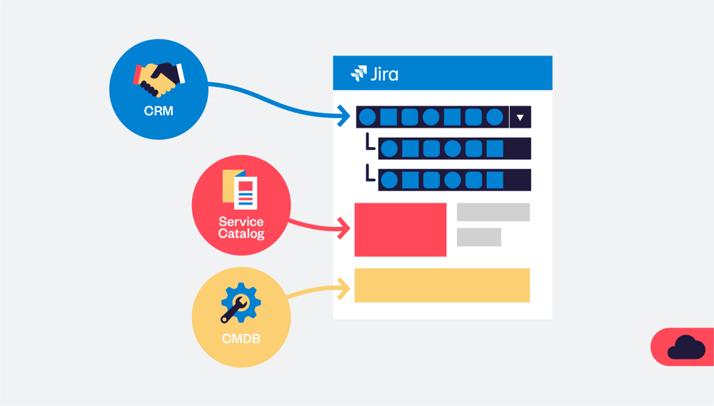 Access all your external data sources from Jira