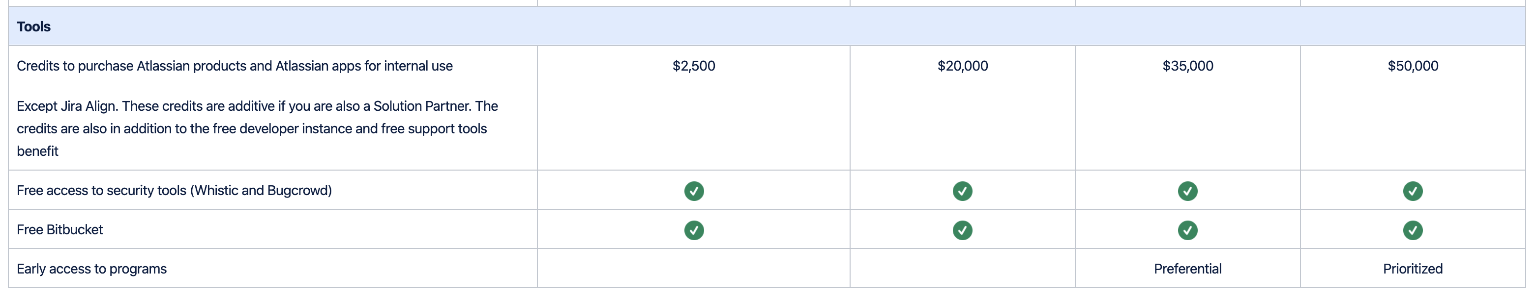 New Atlassian Partner Program requirement sheet New Atlassian Partner Program requirement sheet