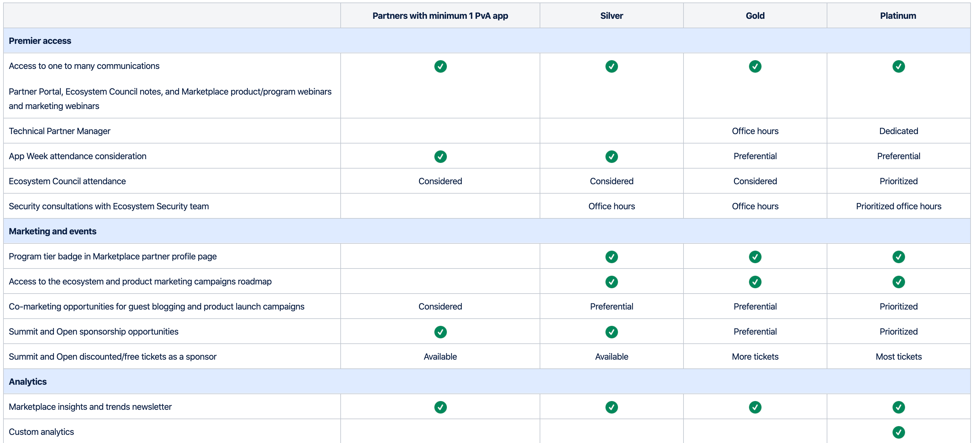New Atlassian Partner Program requirement sheet New Atlassian Partner Program requirement sheet