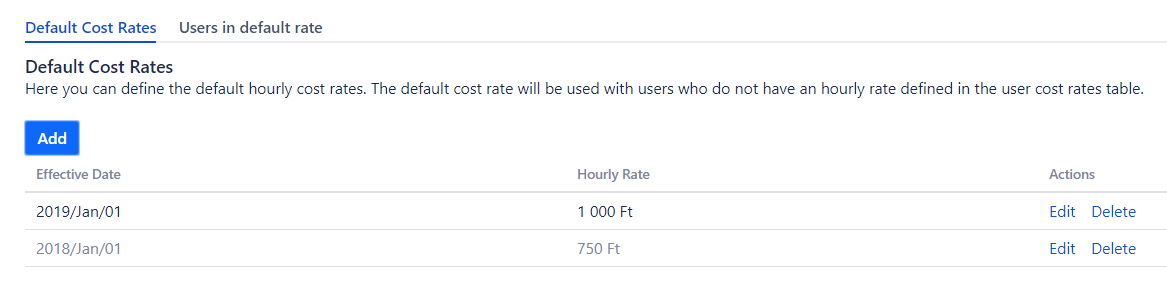 Cost rate view of Timetracker Cost rate view of Timetracker