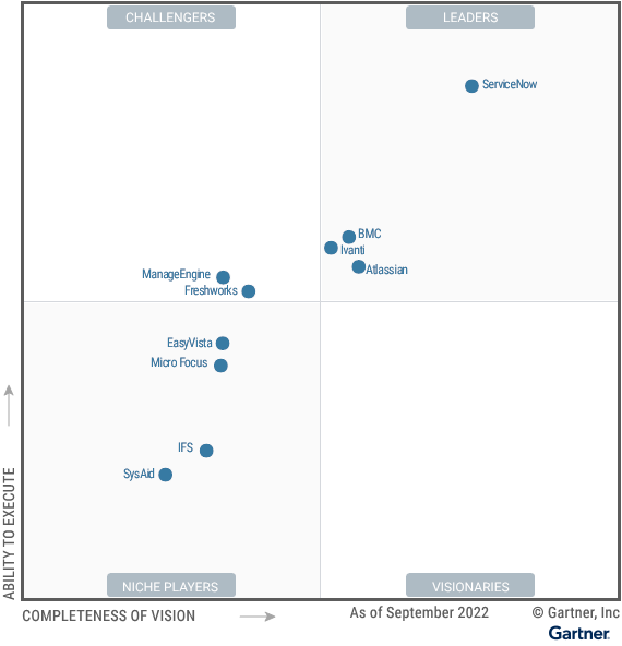 Magic-Quadrant-for-IT-Service-Management-Platformstarget-png-1