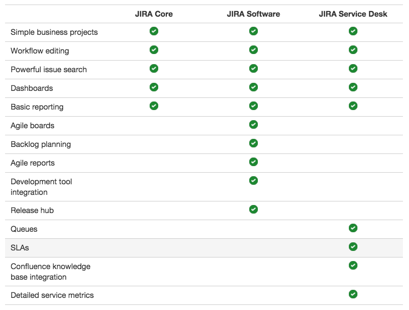 Jira-feature-comparison Jira-feature-comparison
