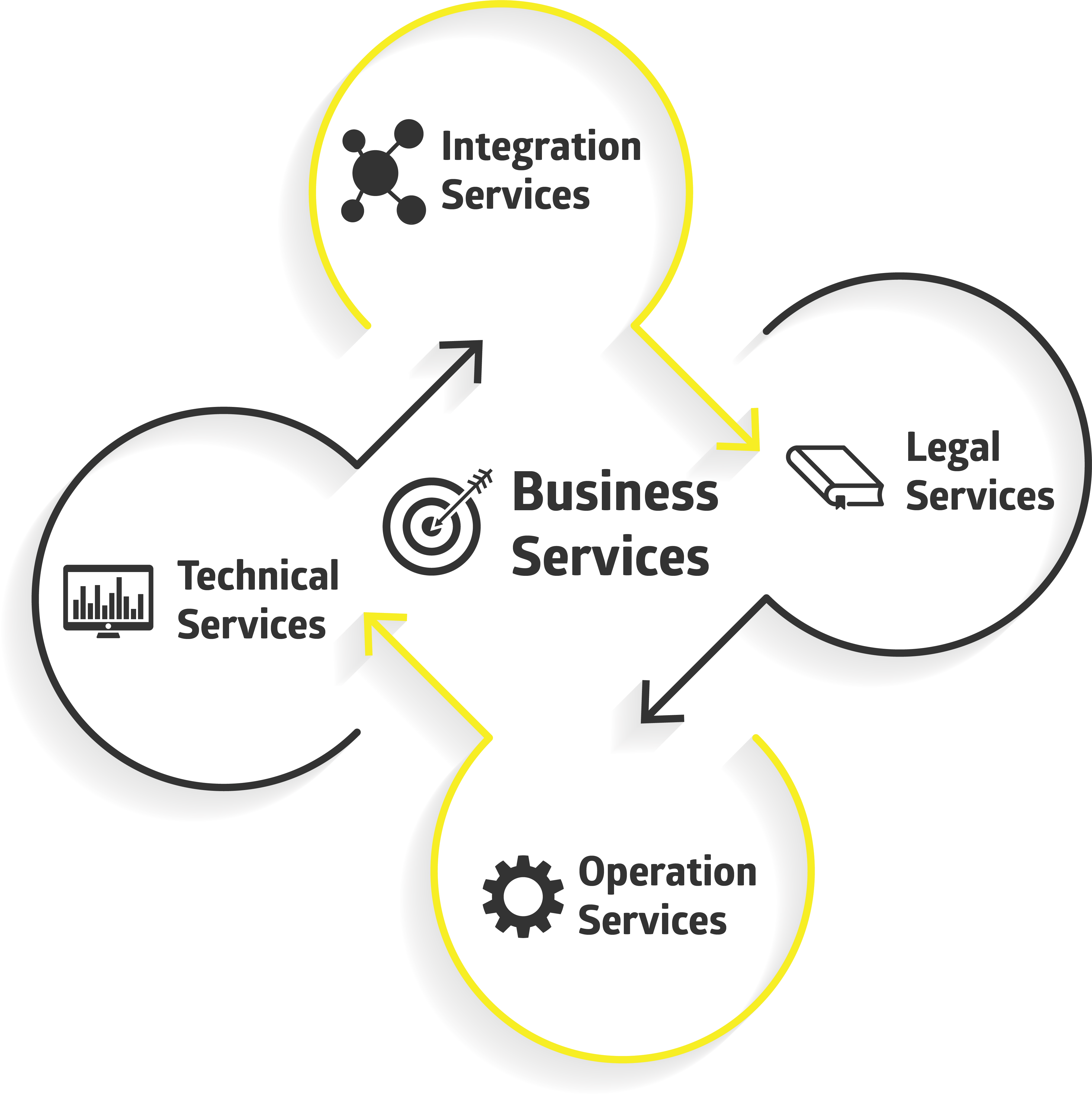 Enterprise  Diagram