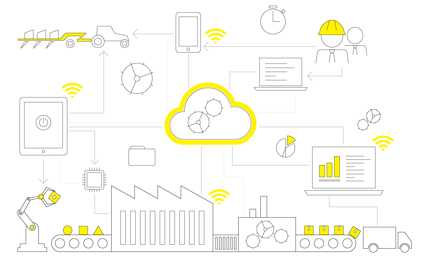 Industry 4.0 Industry 4.0