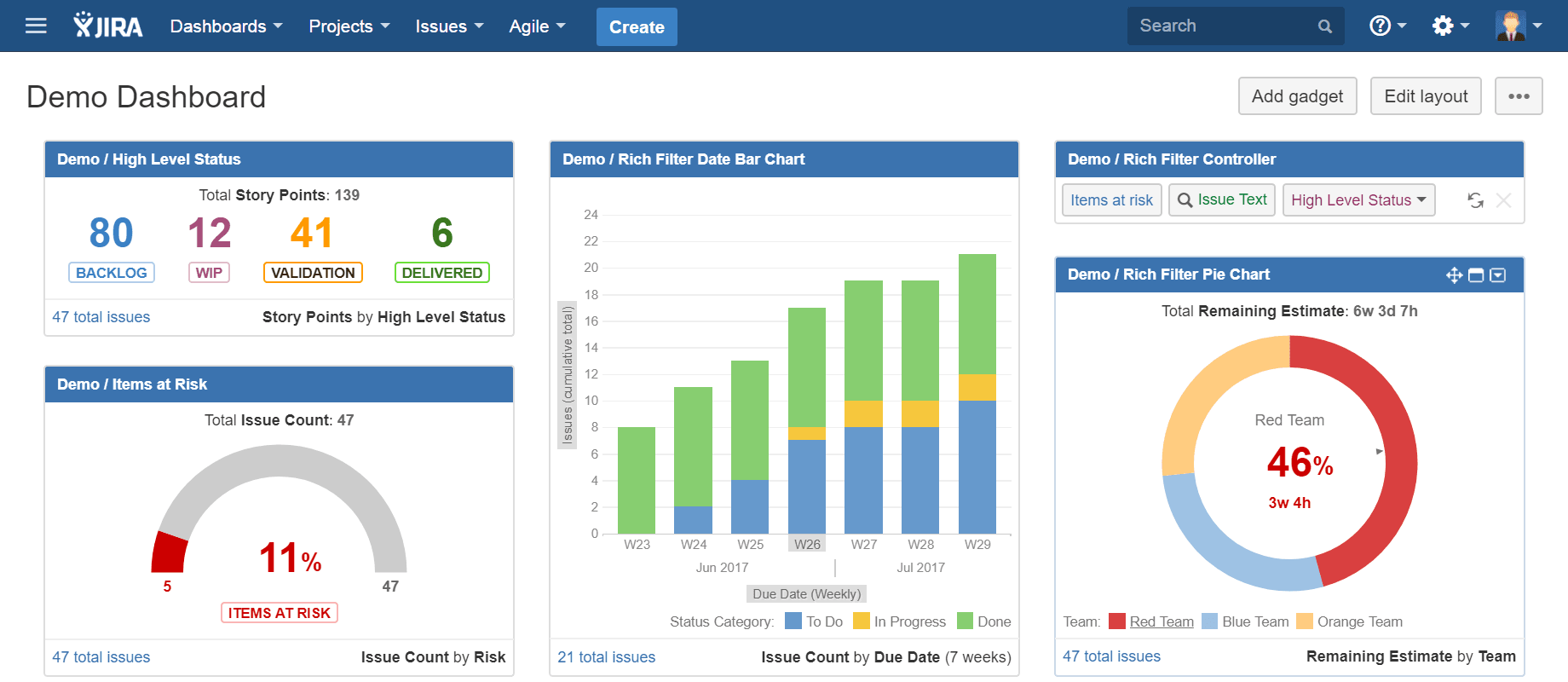 Unlocking Efficiency and Consistency: The Importance of Jira Templates