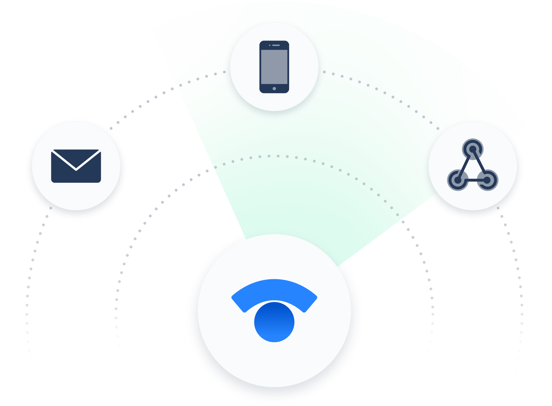 communication-tools